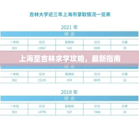 上海至吉林求學(xué)攻略，最新指南