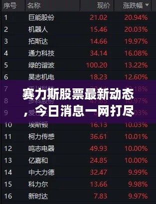 賽力斯股票最新動態(tài)，今日消息一網(wǎng)打盡！