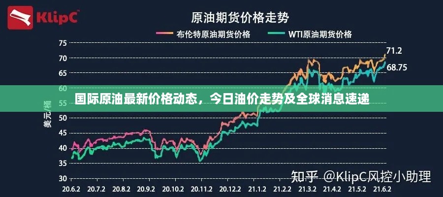 國際原油最新價(jià)格動(dòng)態(tài)，今日油價(jià)走勢(shì)及全球消息速遞