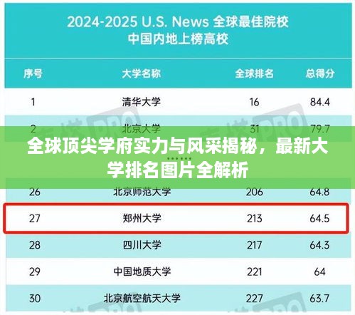 全球頂尖學(xué)府實(shí)力與風(fēng)采揭秘，最新大學(xué)排名圖片全解析