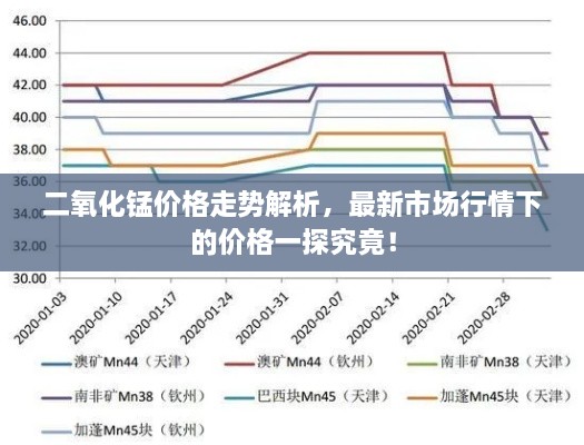 二氧化錳價(jià)格走勢(shì)解析，最新市場(chǎng)行情下的價(jià)格一探究竟！