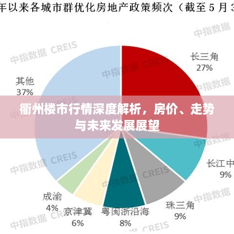 衢州樓市行情深度解析，房?jī)r(jià)、走勢(shì)與未來發(fā)展展望