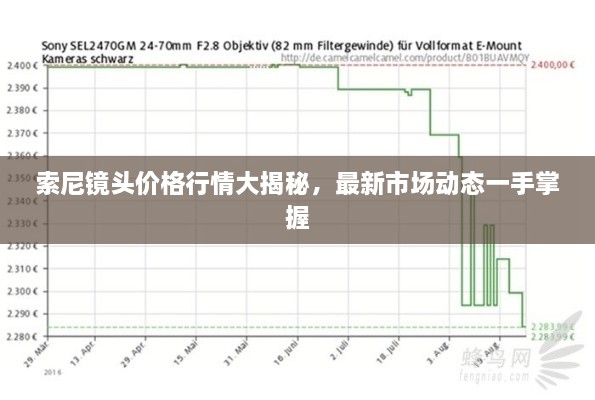 索尼鏡頭價(jià)格行情大揭秘，最新市場動(dòng)態(tài)一手掌握