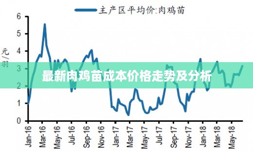 最新肉雞苗成本價格走勢及分析