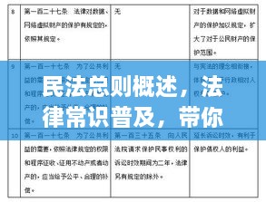 民法總則概述，法律常識普及，帶你深入了解民法總則內(nèi)容