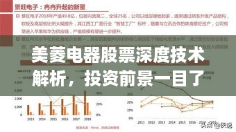 美菱電器股票深度技術解析，投資前景一目了然