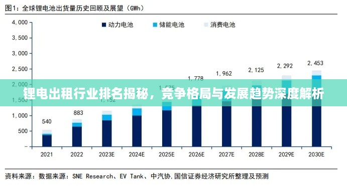 鋰電出租行業(yè)排名揭秘，競爭格局與發(fā)展趨勢深度解析