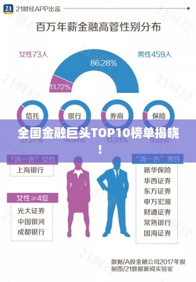 全國金融巨頭TOP10榜單揭曉！