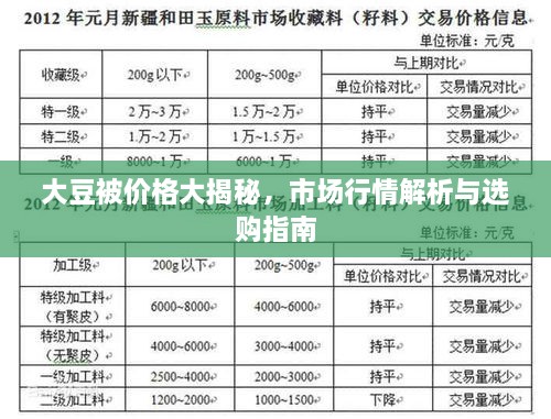 大豆被價(jià)格大揭秘，市場行情解析與選購指南