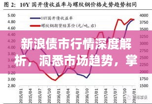 新浪債市行情深度解析，洞悉市場趨勢，掌握投資機(jī)會