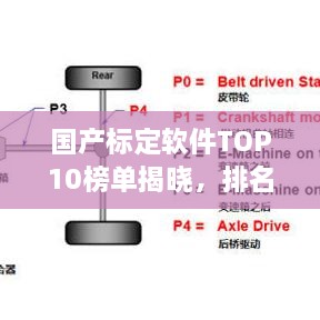 國產(chǎn)標(biāo)定軟件TOP10榜單揭曉，排名及特點全解析