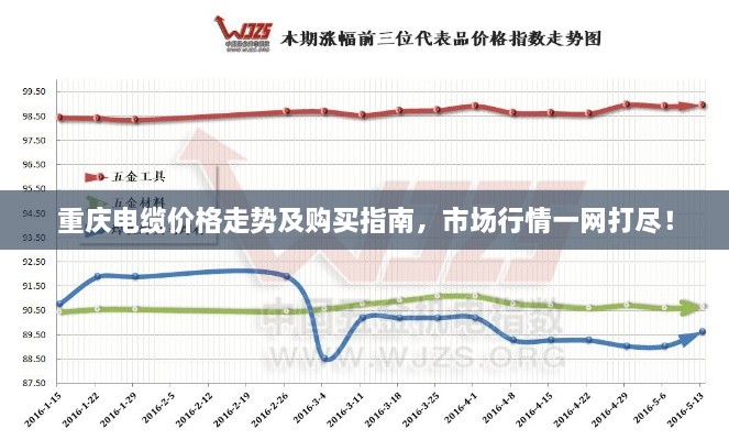 重慶電纜價(jià)格走勢(shì)及購(gòu)買指南，市場(chǎng)行情一網(wǎng)打盡！