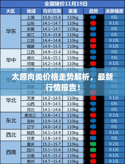 太原肉類價(jià)格走勢(shì)解析，最新行情報(bào)告！