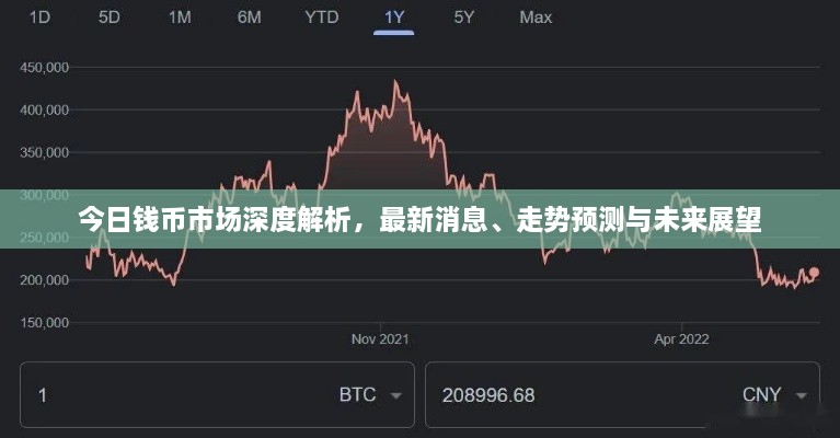 今日錢幣市場(chǎng)深度解析，最新消息、走勢(shì)預(yù)測(cè)與未來(lái)展望