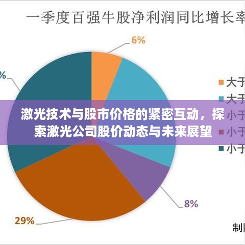 激光技術與股市價格的緊密互動，探索激光公司股價動態(tài)與未來展望