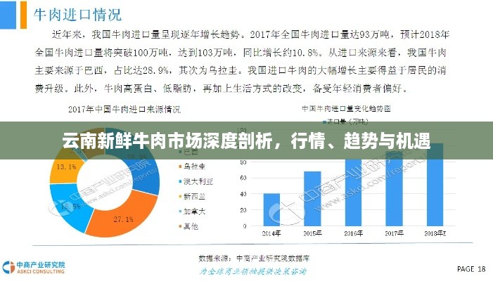 云南新鮮牛肉市場(chǎng)深度剖析，行情、趨勢(shì)與機(jī)遇