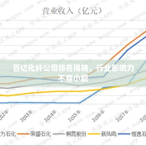 百億化纖公司排名揭曉，行業(yè)影響力不容小覷