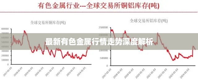 最新有色金屬行情走勢(shì)深度解析