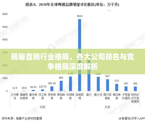 揭秘直銷行業(yè)格局，各大公司排名與競爭格局深度解析