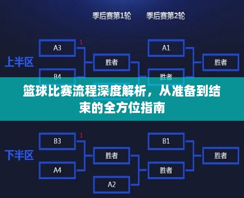 籃球比賽流程深度解析，從準備到結束的全方位指南