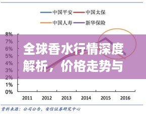 全球香水行情深度解析，價格走勢與市場趨勢探究