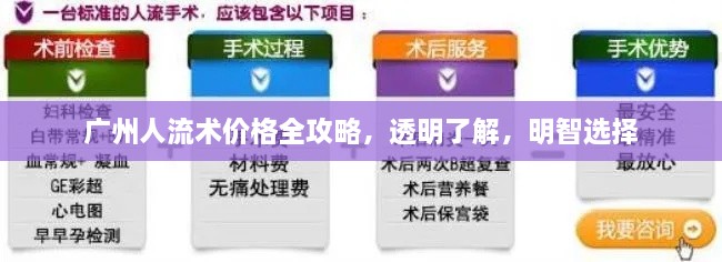 廣州人流術價格全攻略，透明了解，明智選擇