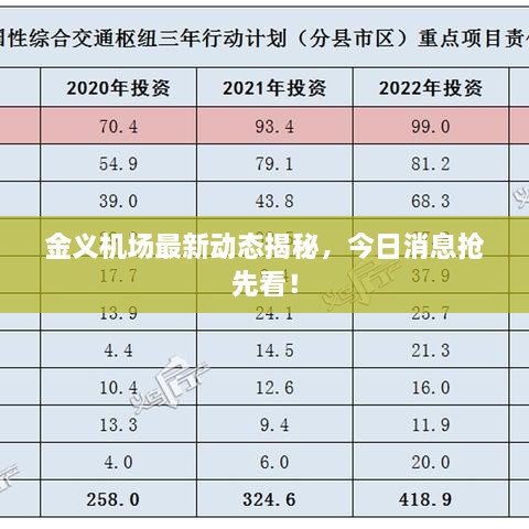 金義機(jī)場(chǎng)最新動(dòng)態(tài)揭秘，今日消息搶先看！