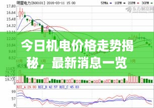 今日機(jī)電價(jià)格走勢揭秘，最新消息一覽