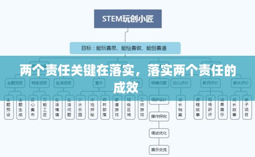 兩個(gè)責(zé)任關(guān)鍵在落實(shí)，落實(shí)兩個(gè)責(zé)任的成效 