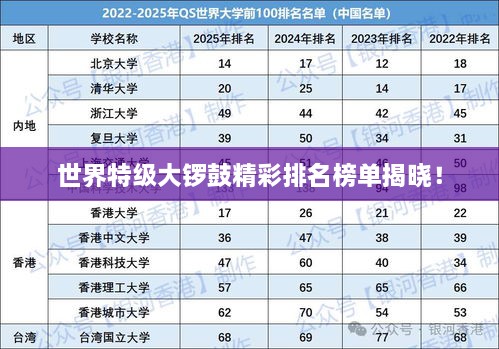 世界特級大鑼鼓精彩排名榜單揭曉！