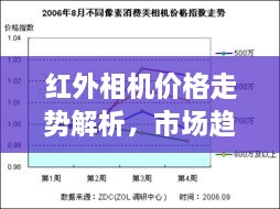 紅外相機(jī)價(jià)格走勢(shì)解析，市場(chǎng)趨勢(shì)與購買建議指南