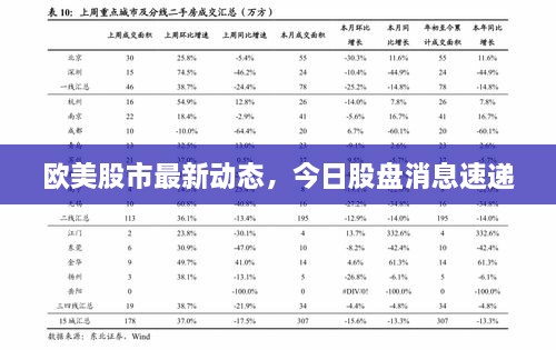 歐美股市最新動(dòng)態(tài)，今日股盤消息速遞