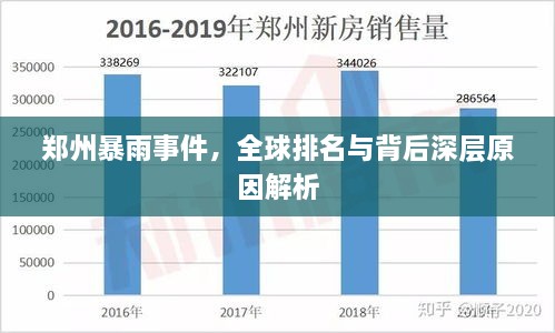 鄭州暴雨事件，全球排名與背后深層原因解析