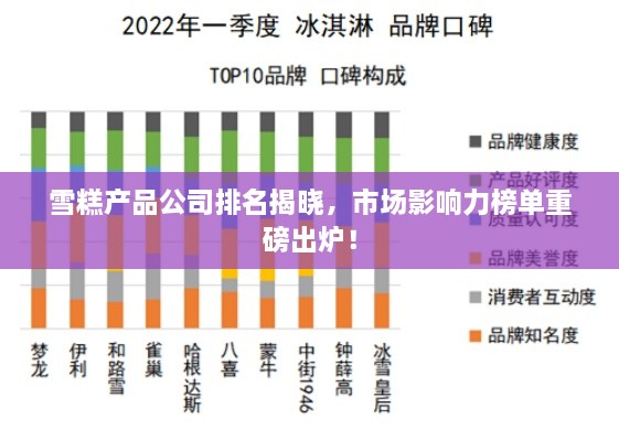 雪糕產品公司排名揭曉，市場影響力榜單重磅出爐！