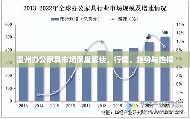 溫州辦公家具市場深度解讀，行情、趨勢與選擇