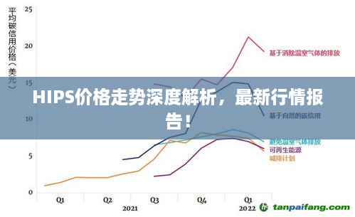 HIPS價格走勢深度解析，最新行情報告！