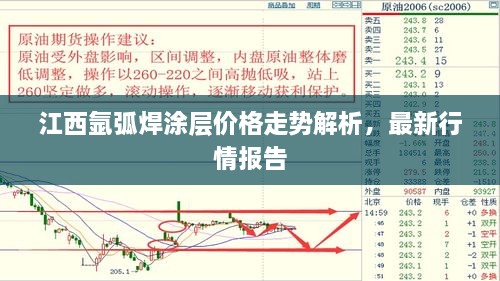 江西氬弧焊涂層價格走勢解析，最新行情報告