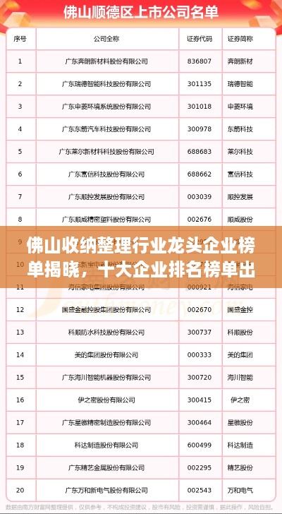 佛山收納整理行業(yè)龍頭企業(yè)榜單揭曉，十大企業(yè)排名榜單出爐！