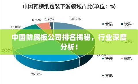 中國(guó)防腐板公司排名揭秘，行業(yè)深度分析！