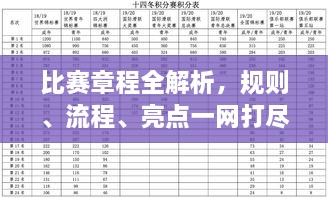 比賽章程全解析，規(guī)則、流程、亮點一網(wǎng)打盡！