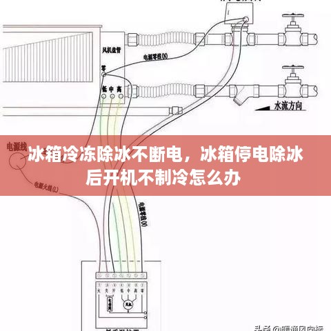 冰箱冷凍除冰不斷電，冰箱停電除冰后開(kāi)機(jī)不制冷怎么辦 