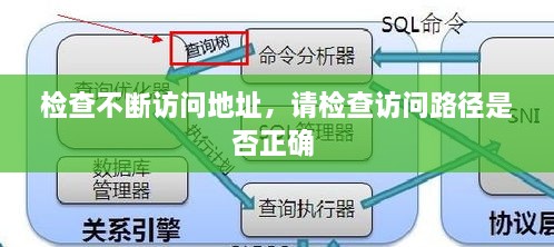 檢查不斷訪問地址，請檢查訪問路徑是否正確 