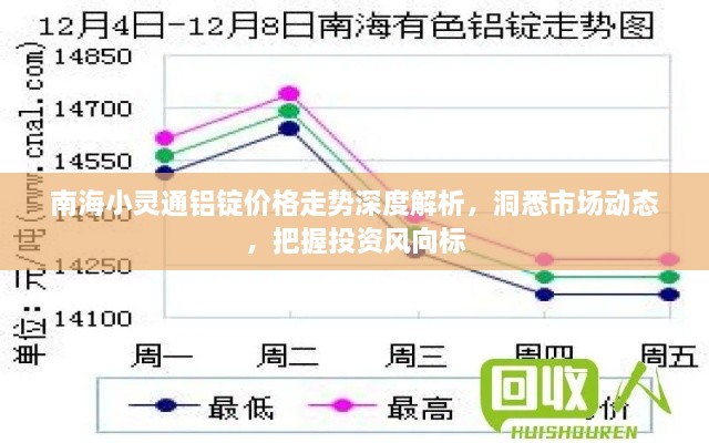 南海小靈通鋁錠價(jià)格走勢(shì)深度解析，洞悉市場(chǎng)動(dòng)態(tài)，把握投資風(fēng)向標(biāo)