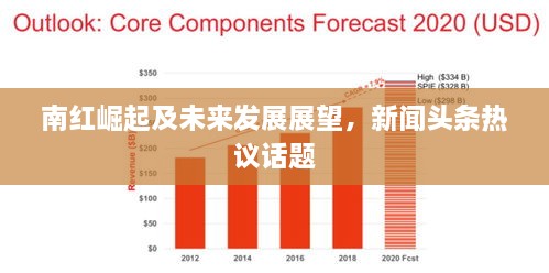 南紅崛起及未來發(fā)展展望，新聞頭條熱議話題