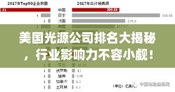 美國光源公司排名大揭秘，行業(yè)影響力不容小覷！