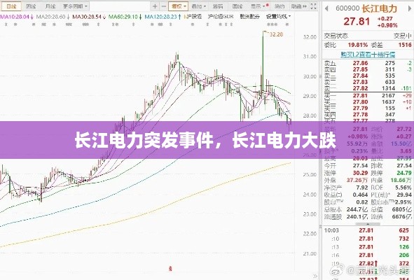 長(zhǎng)江電力突發(fā)事件，長(zhǎng)江電力大跌 
