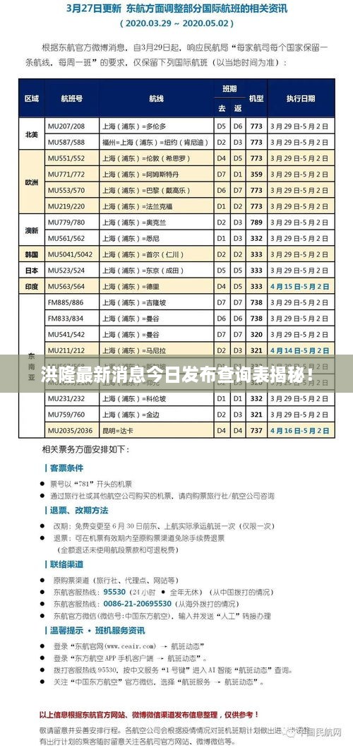 洪隆最新消息今日發(fā)布查詢表揭秘！