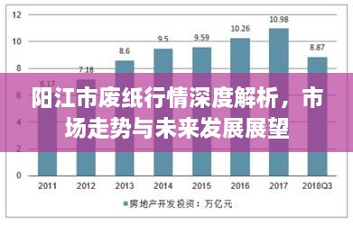 陽江市廢紙行情深度解析，市場(chǎng)走勢(shì)與未來發(fā)展展望