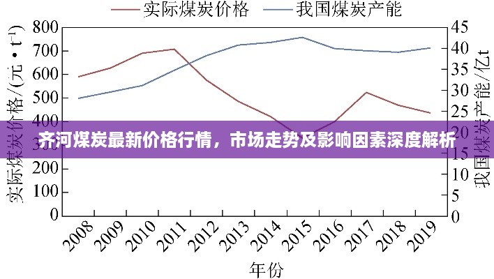 齊河煤炭最新價(jià)格行情，市場(chǎng)走勢(shì)及影響因素深度解析