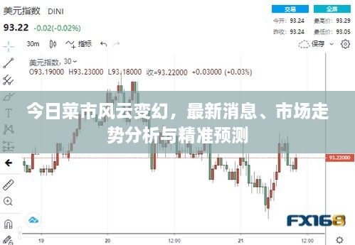 今日菜市風(fēng)云變幻，最新消息、市場(chǎng)走勢(shì)分析與精準(zhǔn)預(yù)測(cè)